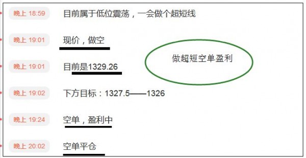 裴瑞:黄金短线止跌，会在震荡中反弹