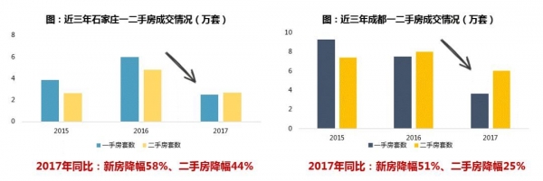 中国楼市20大预判!央企巨头透露了这些秘密