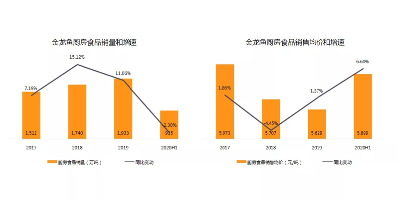 自制金鱼缸过滤器：自制金鱼缸过滤器怎么做