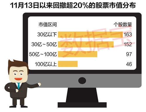 新股开启超跌反弹模式 香飘飘等近20只股票涨