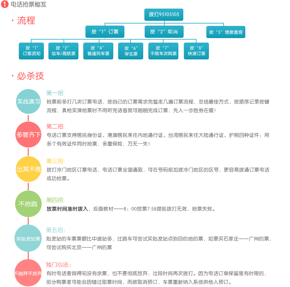 电话抢票秘笈