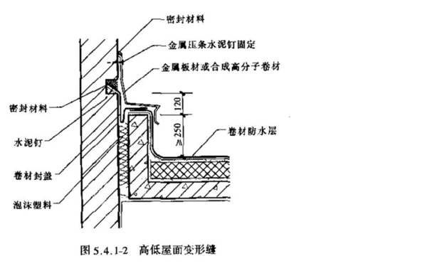 泛水是指屋面防水层与垂直墙面交接处的_,泛水