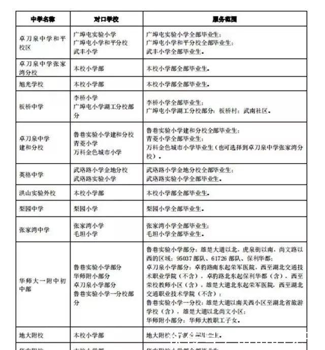 武汉将v范围中小学面试范围!附大光谷小学对口划片片区音乐课图片