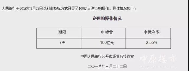 2018年3月22央行调整货币市场利率实行\＂软加息\＂