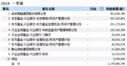 10万散户无眠!2公司遭退市，130亿市值开启跌停模式?踩雷机构亏大