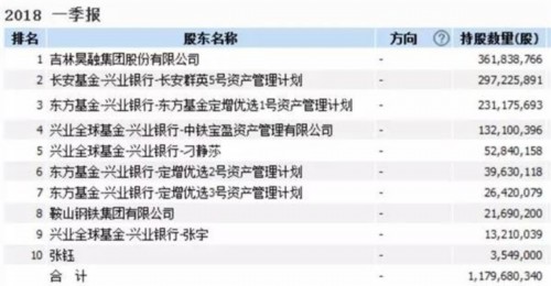 10万散户无眠!2公司遭退市,130亿市值开启跌停模式?踩雷机构亏大