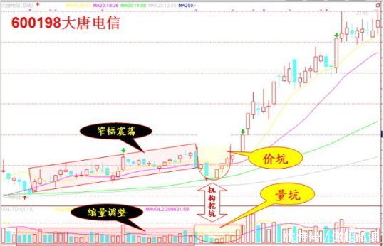 送你十六条短线操作口诀，助你立于股市不败之地！