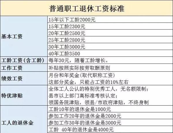 哈尔滨最低工资标准
