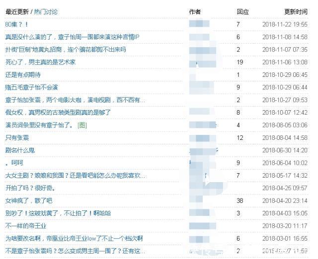 章子怡新剧《帝凰业》杀青,电影咖的她能扛起