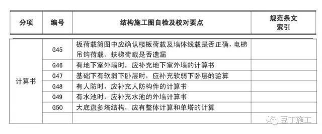 加固施工圖審查（關于加固施工圖審查的一些關鍵點） 裝飾家裝設計 第1張