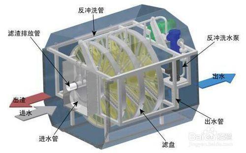 佛山魚缸清洗服務電話號碼查詢 