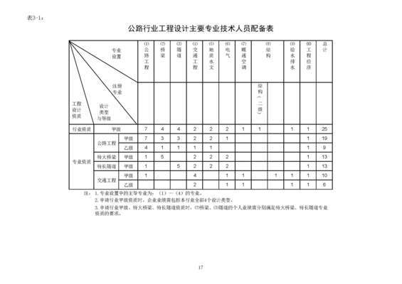 结构加固公司资质(如何提升结构加固公司资质等级) 建筑效果图设计 第4张 结构加固公司资质(如何提升结构加固公司资质等级) 建筑效果图设计 第4张