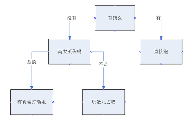 <em>怎么泡妞</em>_360问答