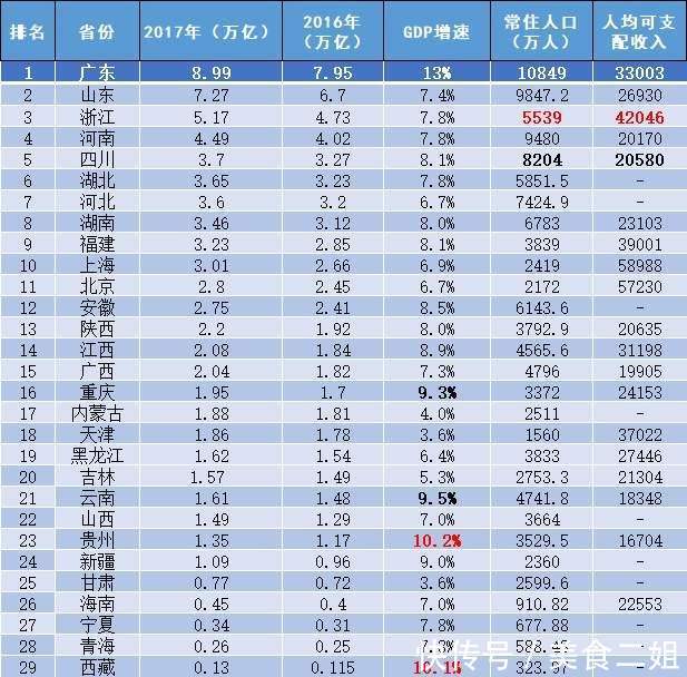 中国最“拼命”的省，外出打工人数世界第一，但是他们依然很穷！