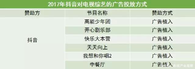 短视频App成为综艺新晋金主, 快手抖音火山小