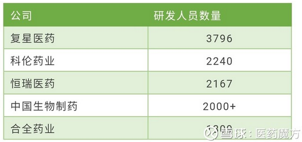 2017年中国医药上市公司之\"最\"来袭