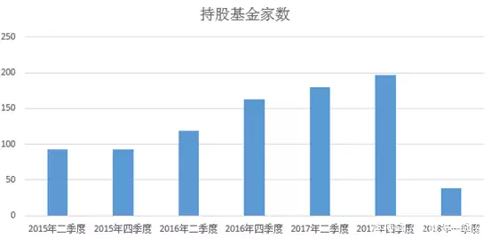 三聚环保上演股债双停，踩雷的除了王亚伟，还有大成三只抱团基金