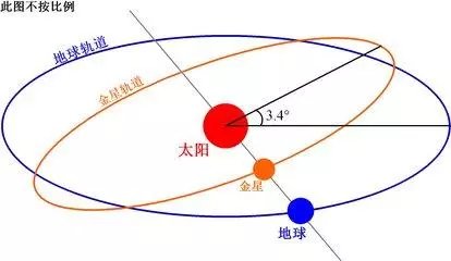 宇宙中六件极为有趣的事