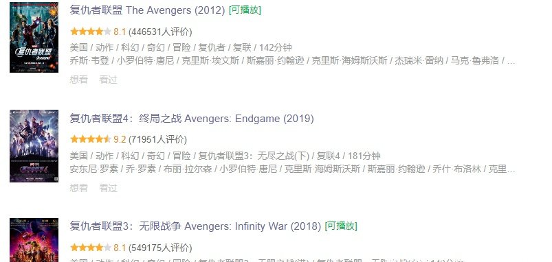 《复仇者联盟4》总票房破10亿,评分破纪录,差