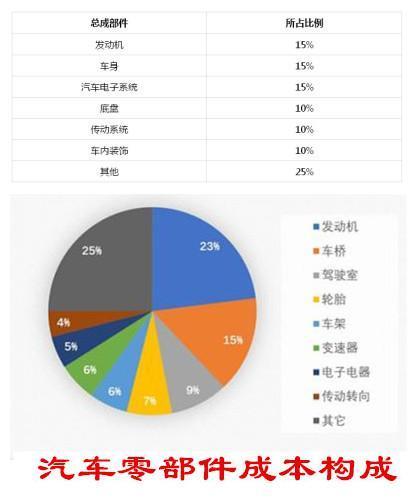 税收主要分为哪几类