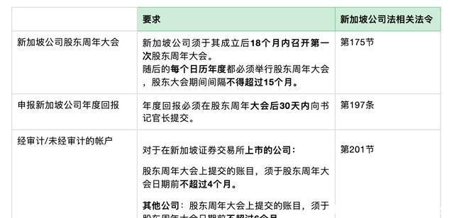 工商执照年检网址