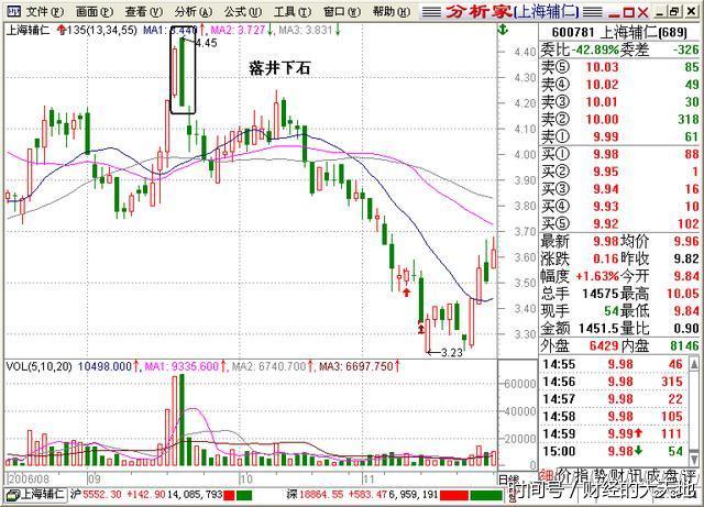 秦云杏:老股民验证 135 战法,每次都能成功逃顶