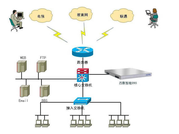 DNS服务器在网络安全中的角色与功能解析 (DNS服务器可能不可用什么意思)