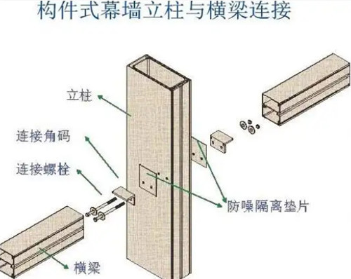 幕墻設計入門知識