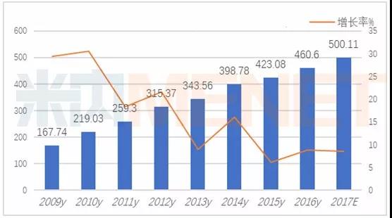 中国化药市场超过万亿大关 2018将迎\"变革年\"