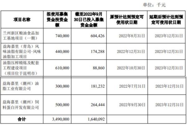 红龙鱼的眼睛长了白斑怎么回事（红龙鱼的眼睛长了白斑怎么回事啊）