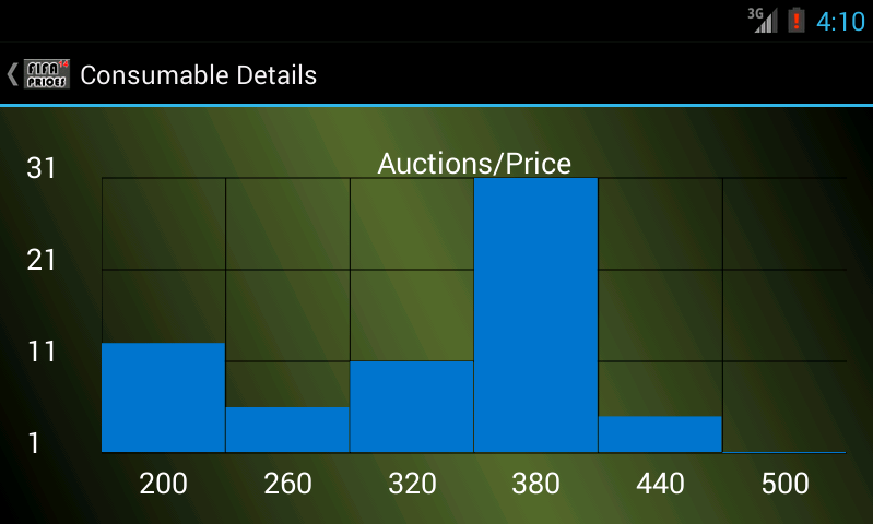 Fifa 14 Prices截图3