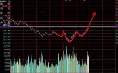 股票高手:分时买入实战技巧