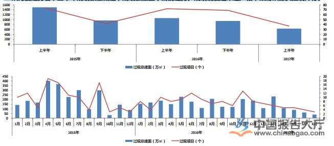 昆明房地产发展现状