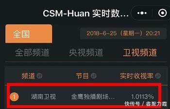 《一千零一夜》全国网实时收视率破一!快来ge