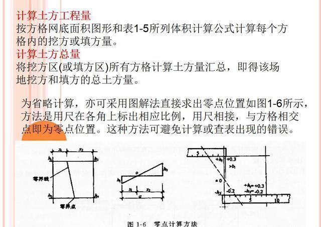 溜槽搭拆工程量怎么算_工程量怎么算(3)