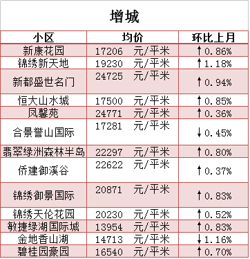 广州3月份最新二手房价曝光 赶紧看看你还买得起哪里?