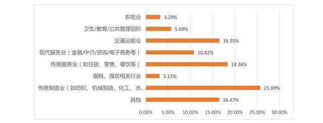 滴滴出行那个啥