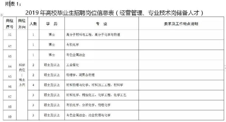 内蒙古包头市包钢集团招聘信息网（包钢集团招聘信息） 结构框架设计 第2张