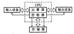 冯诺依曼计算机的什么原理_冯诺依曼计算机