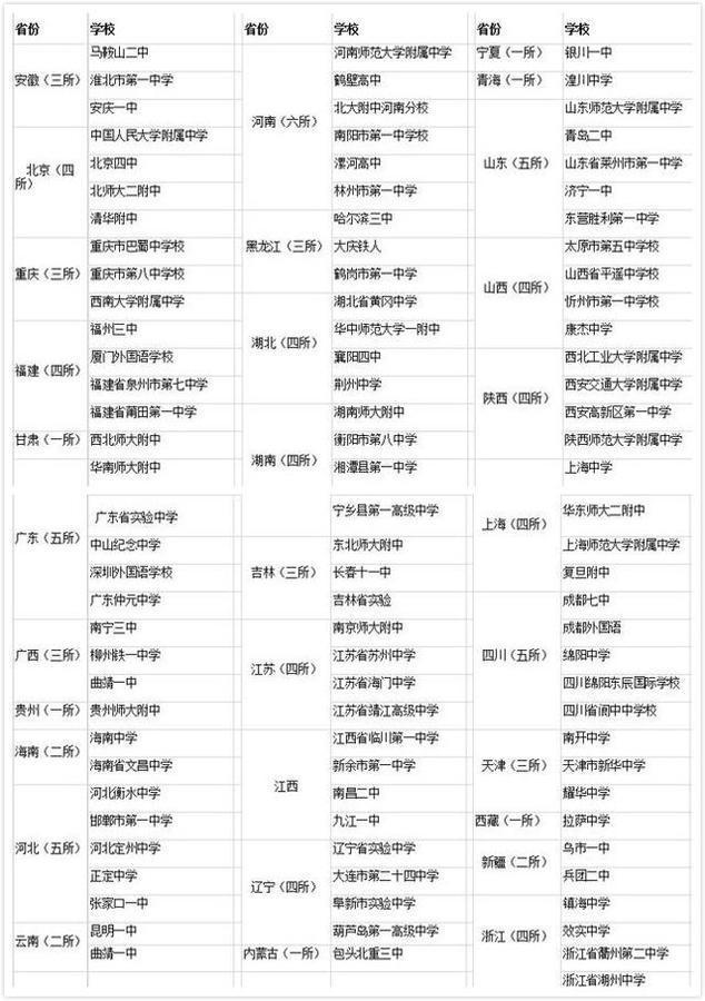 【全国百强校】江苏省启东中学2018高考物理