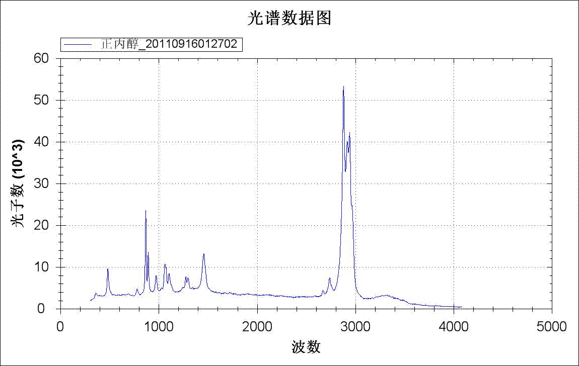 拉曼光谱