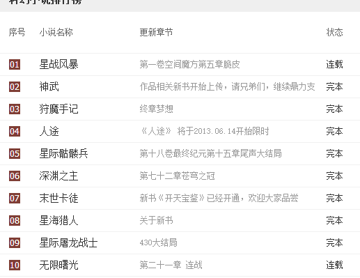 主角不是人类而是智能电脑或人工智能的科幻小