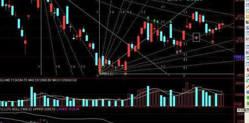 新手如何快速学会炒股
