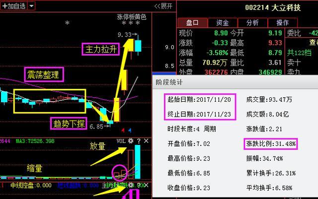5G+国产芯片第一龙头,拟10转20获批,或接力京
