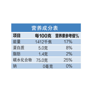 迷你鸚鵡繁殖的太快了