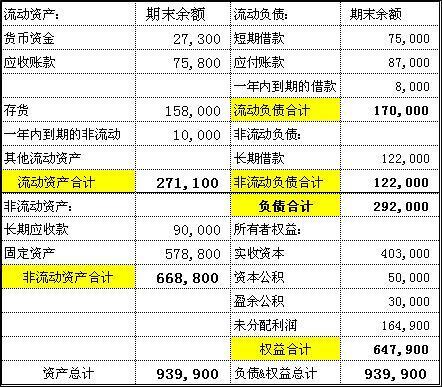 根据账户余额编制资产负债表,例题求解答!_36