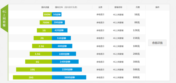 现在移动公司还有漫游费吗?_360问答