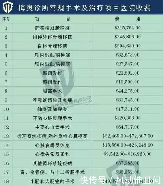 李咏在纽约治疗17个月花费和年收入曝光提前