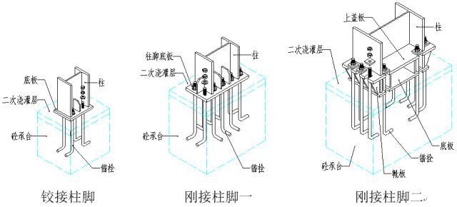 钢结构构件名称示意图（钢结构构件名称及其简要说明） 装饰家装设计 第4张