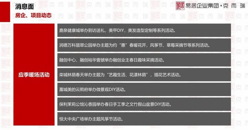 上周(第11周)石家庄楼市报告:住宅成交646套公寓199套 房企正面临